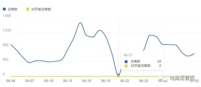 淘宝首页流量如何提高和维持？干货讲解！