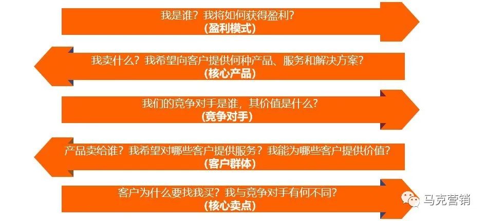 阿里巴巴店铺怎么做精准定位？盈利模式包括哪些？