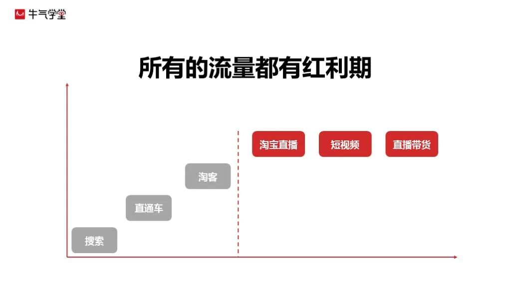 抖音短视频如何运营，分享干货知识