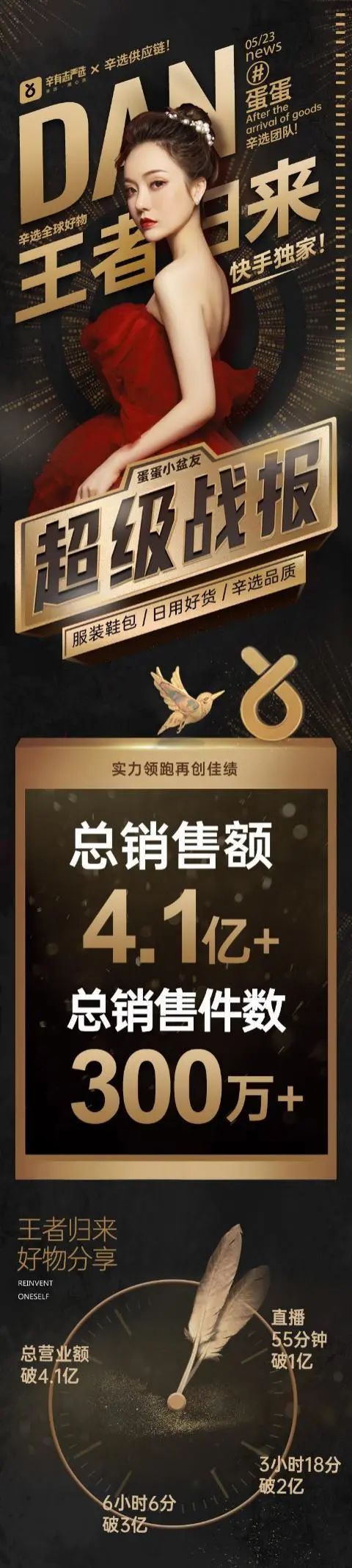 辛巴团队回归，蛋蛋快手直播带货4.1亿！退网宣言只是营销？