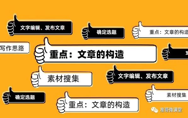 做自媒体如何提高写作能力，分享知识见解