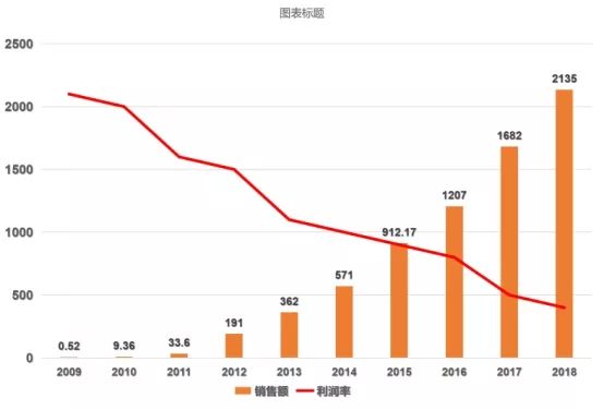 亚马逊跨境电商成多数卖家选择？国内电商为何转行？