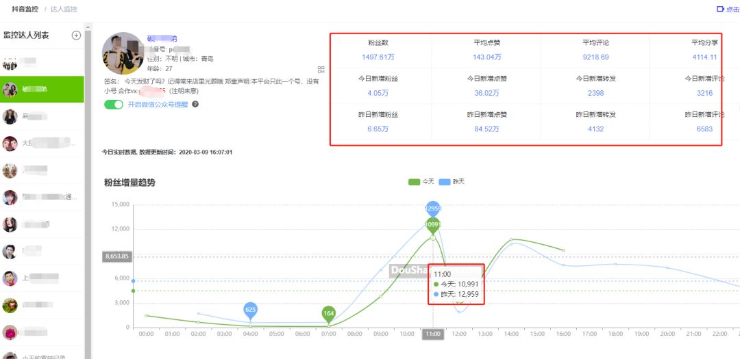 抖音怎么找到带货能力强的达人?分析实操经验