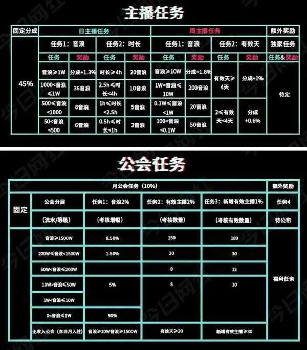 抖音直播引流步骤:精准粉和泛粉的含义?