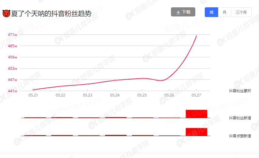 抖音翻唱艺人是怎样火起来的?全面分析案例