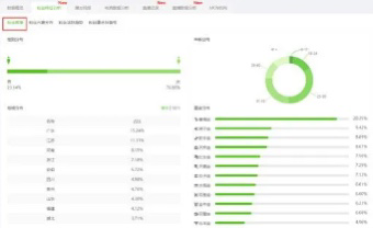 普通人如何通过短视频带货赚钱？方法介绍