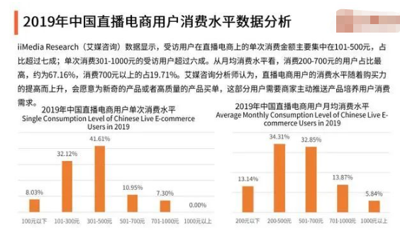 短视频运营工作内容是什么，2020年淘宝直播机会在哪？