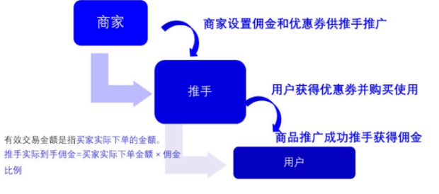 多多进宝是什么，使用步骤玩法讲解