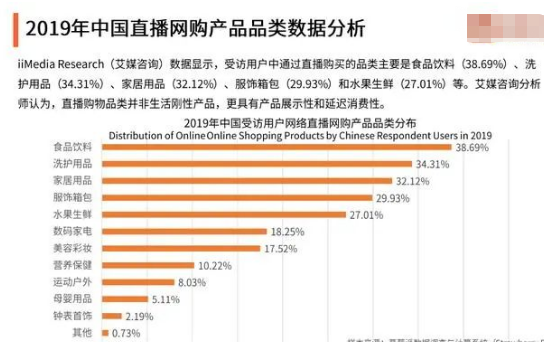 短视频运营工作内容是什么，2020年淘宝直播机会在哪？
