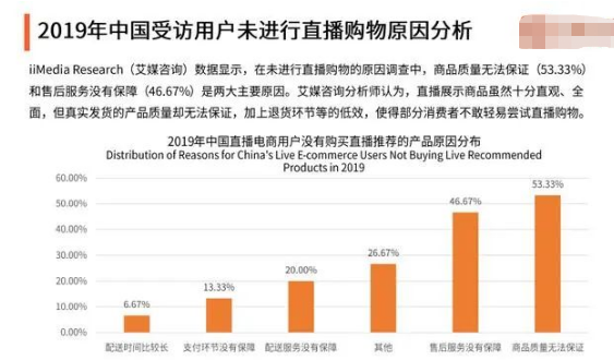 短视频运营工作内容是什么，2020年淘宝直播机会在哪？