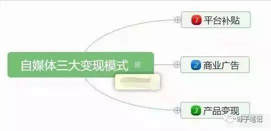 现在自媒体还能赚钱吗？（分析四点自媒体写作的注意事项）