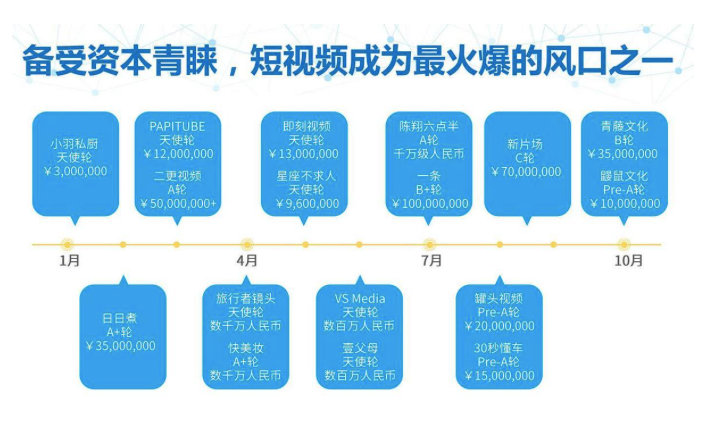 短视频MCN机构如何赚钱？介绍12种变现赚钱模式