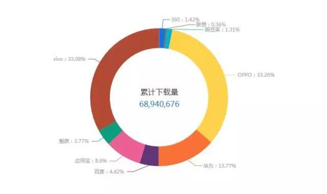 百度贴吧还值得玩吗？分析数据