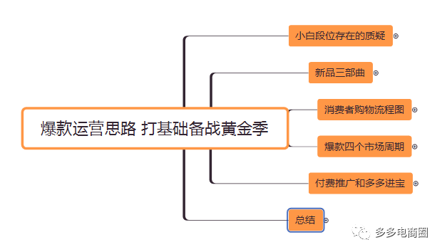 拼多多如何操作新品？教你爆款运营思路！