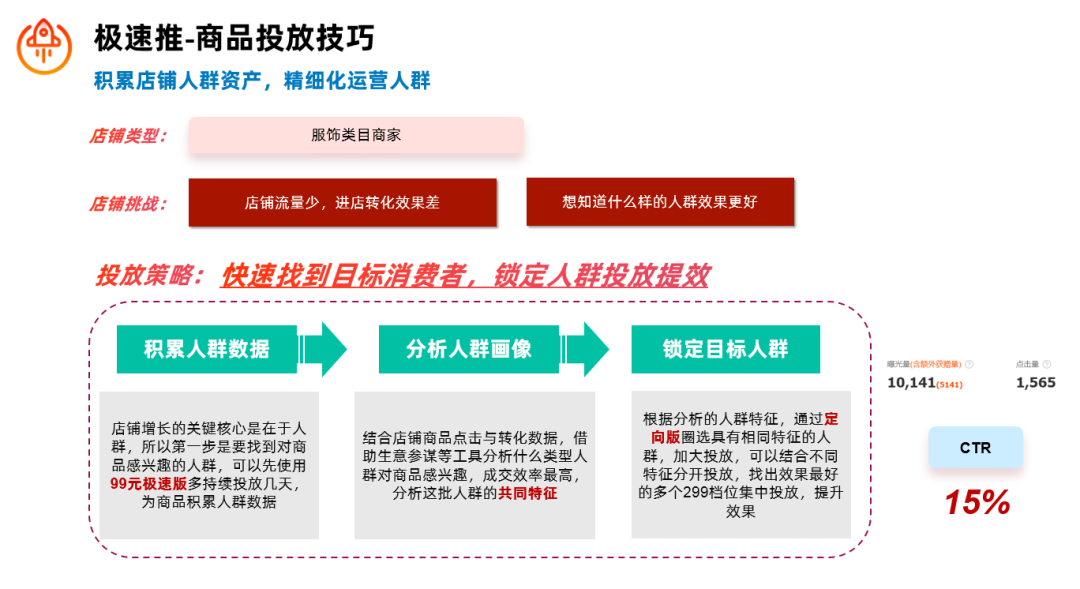 淘宝极速推中小商家带客有多少？测款神器帮商家找到精准人群