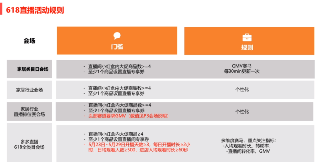 拼多多卖家如何抓住直播红利？详细技巧解说