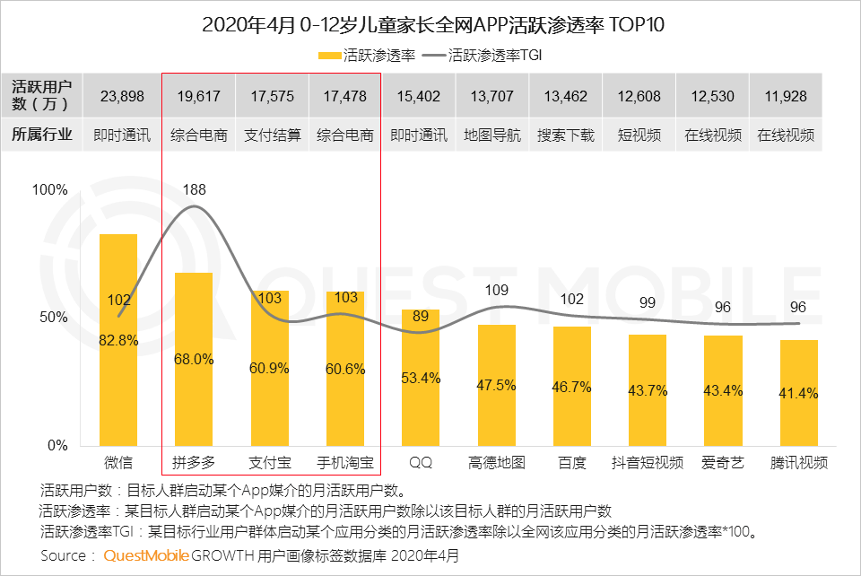 拼多多发布“618母婴”榜单：90后成养娃主力军“花式消费”增加家庭乐趣