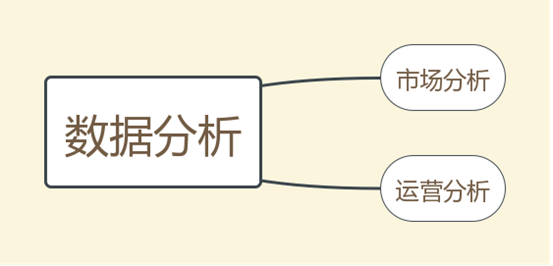 1688店铺该会的数据分析技巧