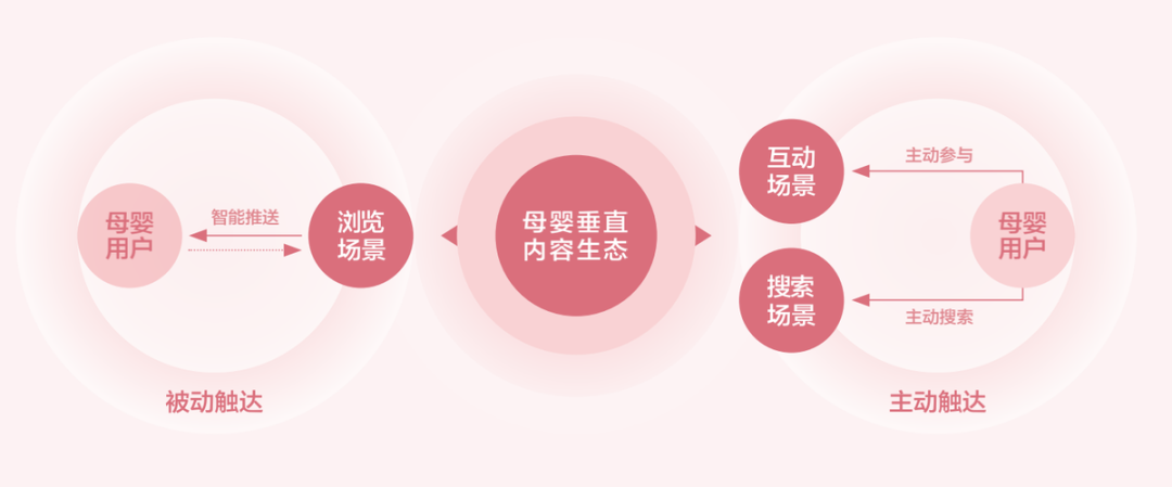 详解抖音母婴人群营销的变化与痛点