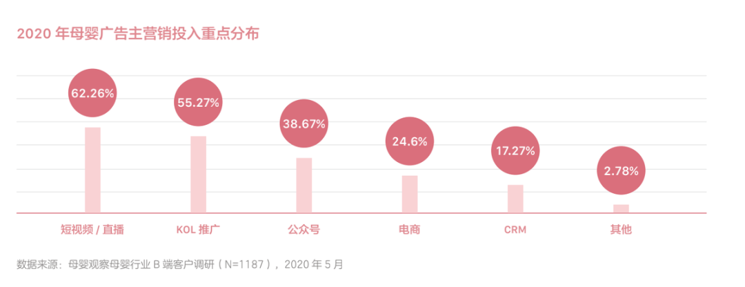详解抖音母婴人群营销的变化与痛点