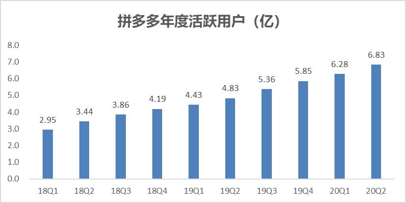 拼多多百亿补贴自己股价，你准备好上车了吗？