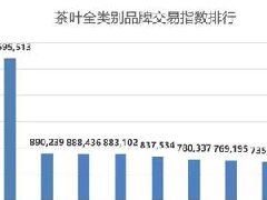 天猫销售数据是什么，有什么用？