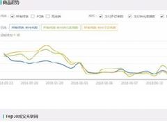 淘宝、天猫如何参考竞争对手的数据？