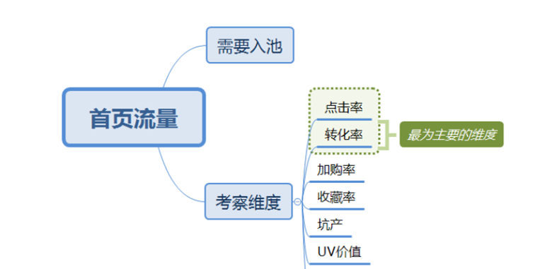 淘宝最新手淘首页流量规则更新，做好前期准备引爆首页流量！