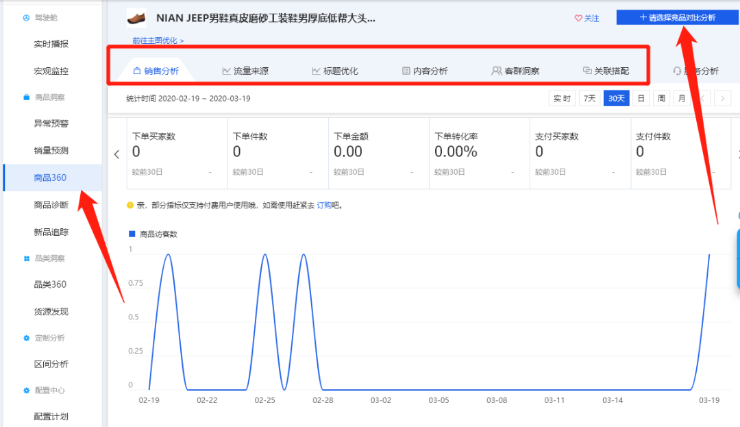 干货！淘宝测款的重要性及必备技巧