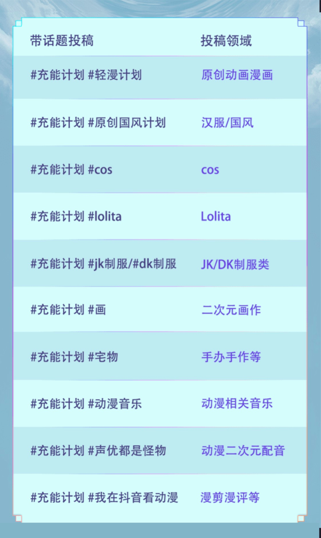 抖音发力二次元，这个计划助力了不少账号