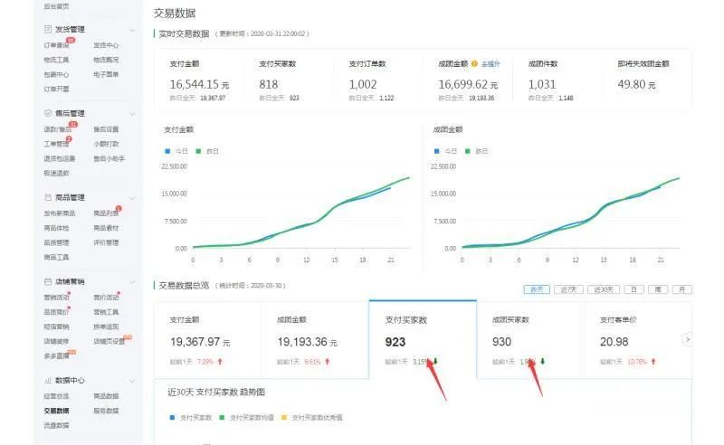 拼多多用免费流量快速打造爆款，玩法讲解