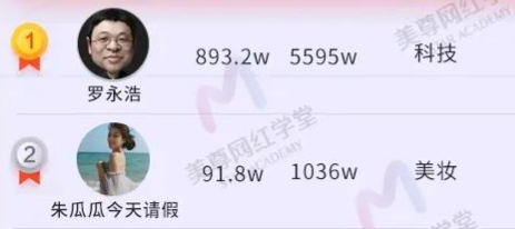 抖音主播朱瓜瓜直播销售3000w，营销经验分享