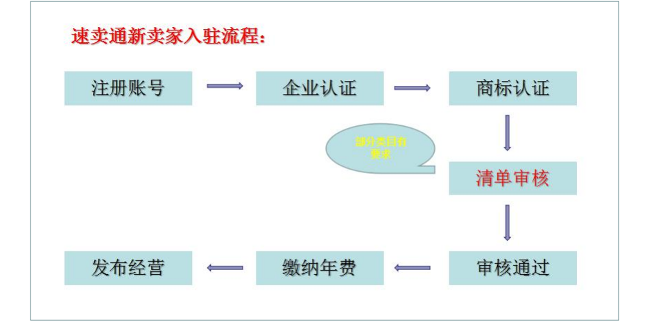 速卖通新店店铺运营规划！实操干货讲解