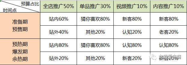 淘宝双十二期间如何玩转钻展投放？案例讲解