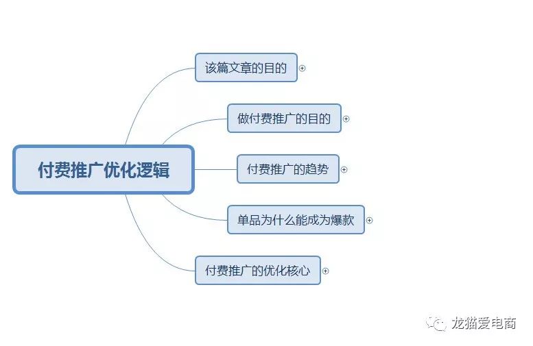 淘宝付费推广目的和趋势，单品为什么能成为爆款？