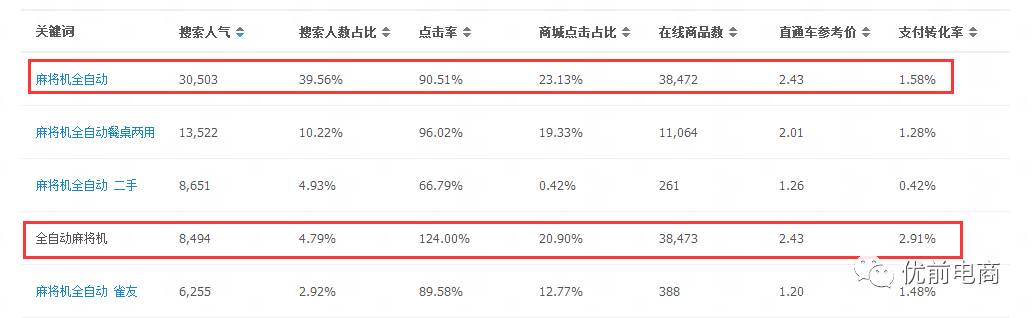 淘宝免费搜索流量如何提升？四个维度解析