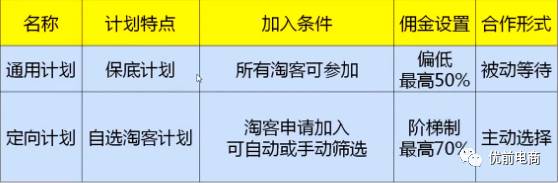 淘宝客定向计划设置和玩法，操作讲解