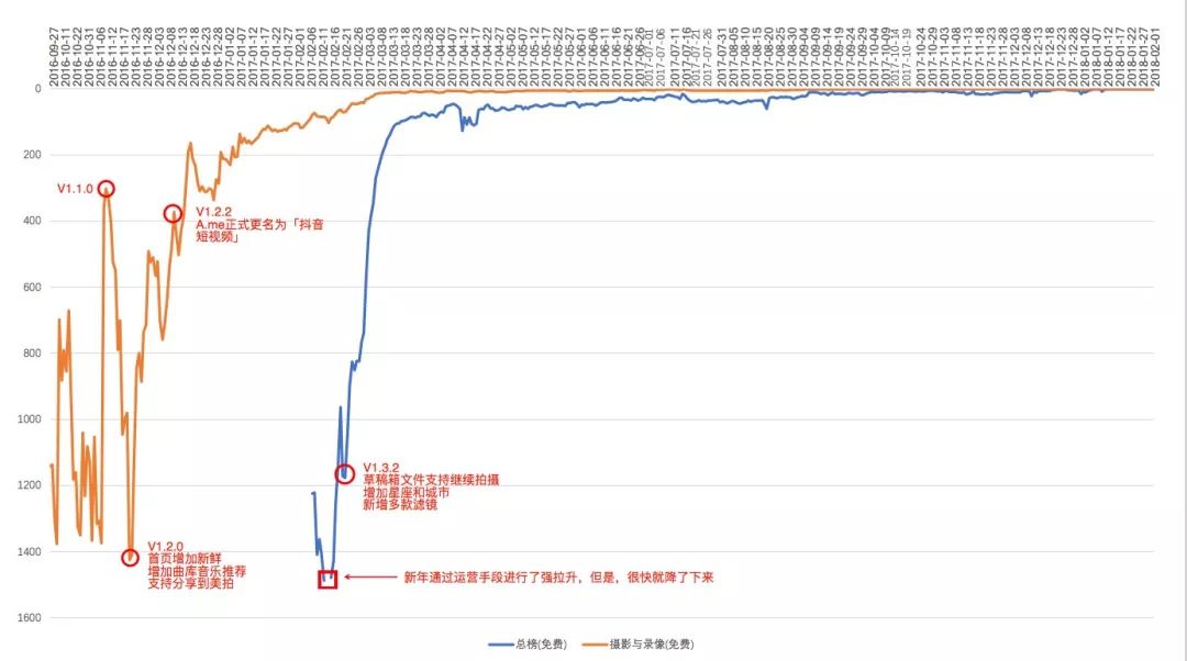 抖音变现是怎么形成的？女性用户是主要变现途径