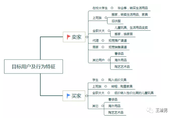 如何零成本做闲鱼项目（闲鱼赚钱操作流程步骤分享）