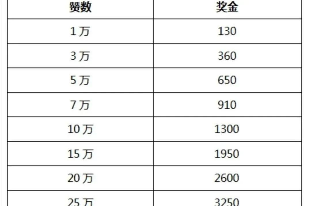 抖音剪辑号有怎样的分类？变现方式是怎样的？