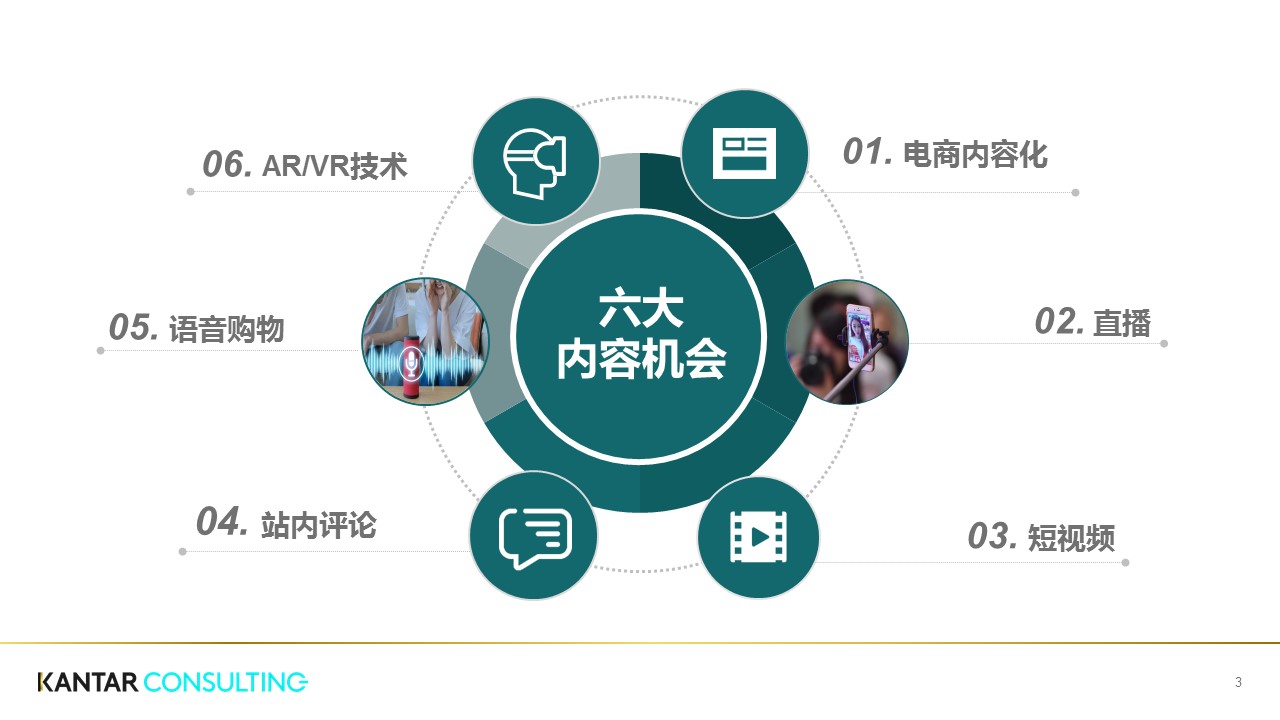 电商不会营销怎么办,学习这些小技巧教你轻松解决