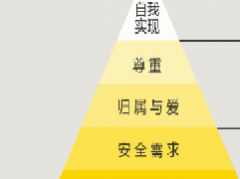 淘宝买家消费层级怎么优化，技巧方法介绍