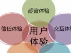 淘宝成交转化率如何提高,怎么算