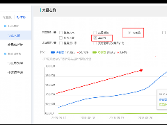 淘宝0基础新手女装类目开店指南