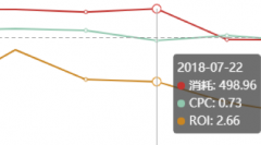 淘宝高跟女鞋店铺PPC下降40%的秘密