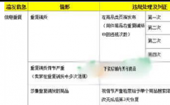 淘宝店宝贝重复铺货被下架还有销量吗？分享我的看法