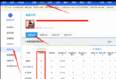 淘宝商家怎么提升近30天成交转化率？