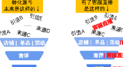 淘宝女鞋专家品质店专业度=信任度