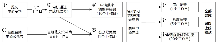 微信商户流程.jpg