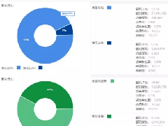 如何判断你的淘宝竞争对手运营是否“纯良”？